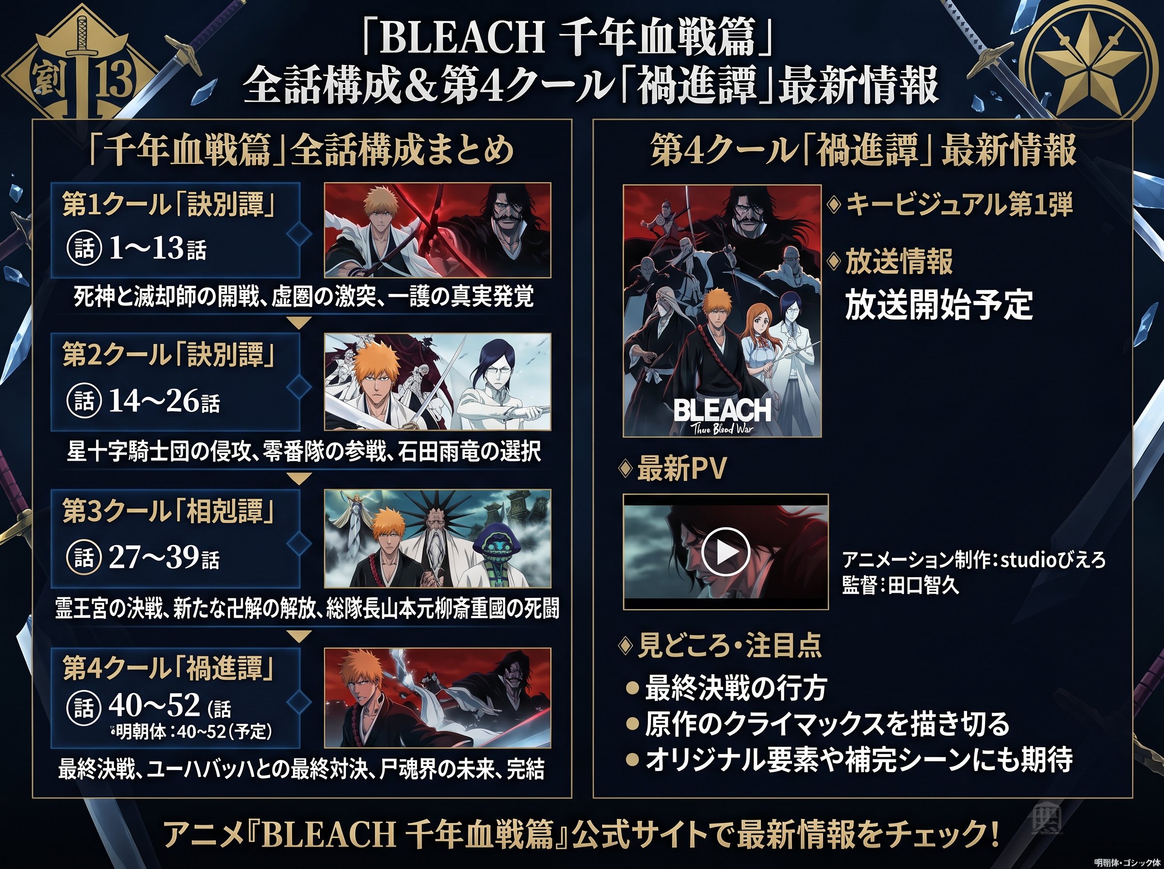 ブリーチ アニメ千年血戦篇の話数と第4クール「禍進譚」最新情報